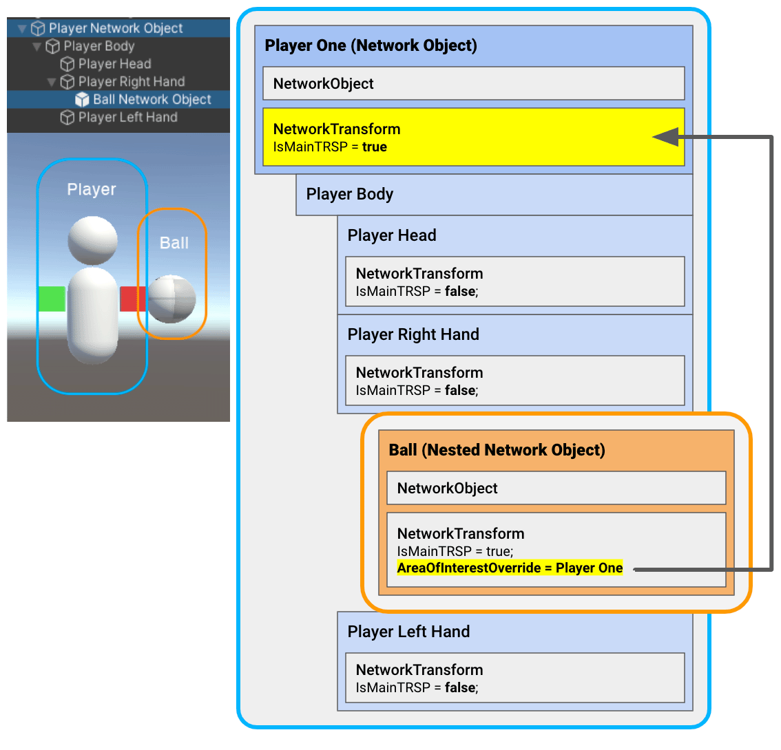 Area Of Interest Override