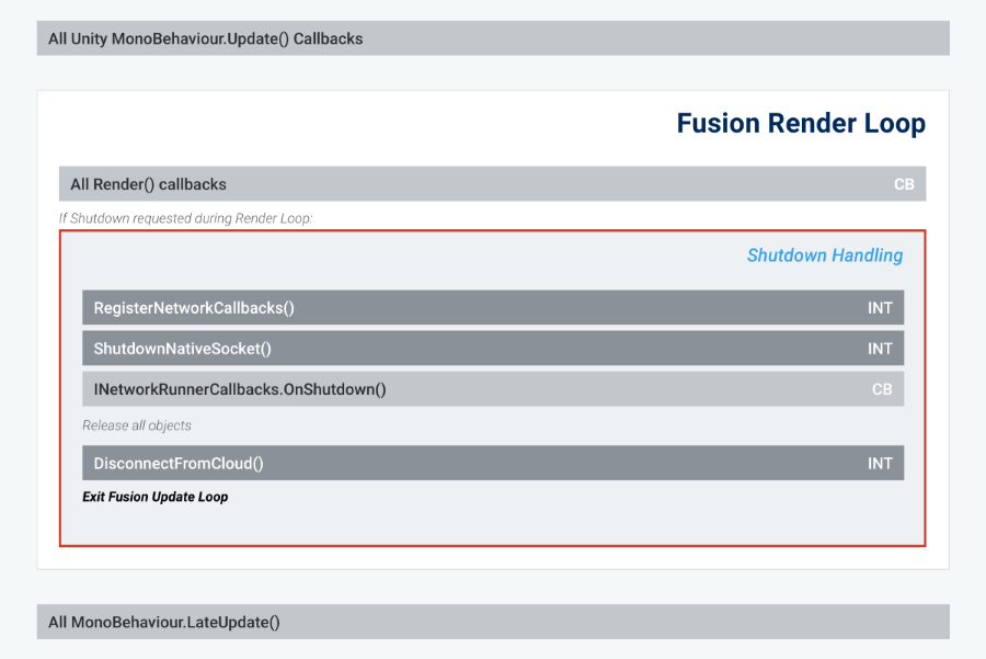 The Fusion Render Loop