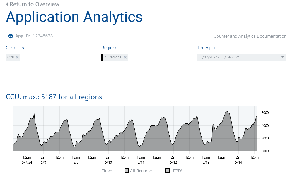 initial look of the analytics page.