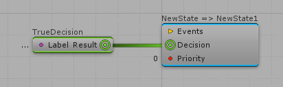 Connected Decision