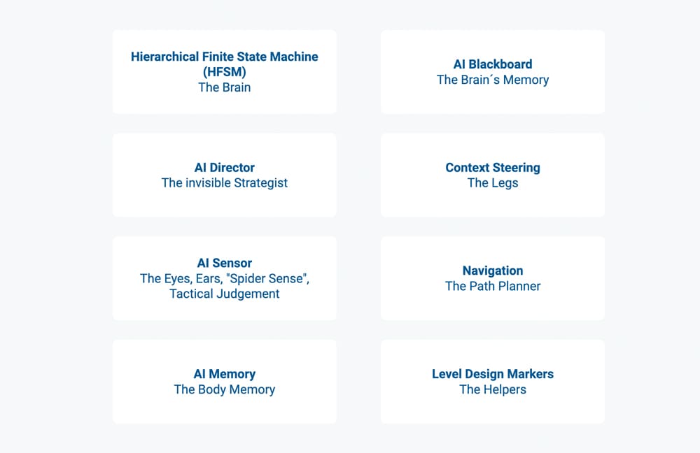 AI Building Blocks