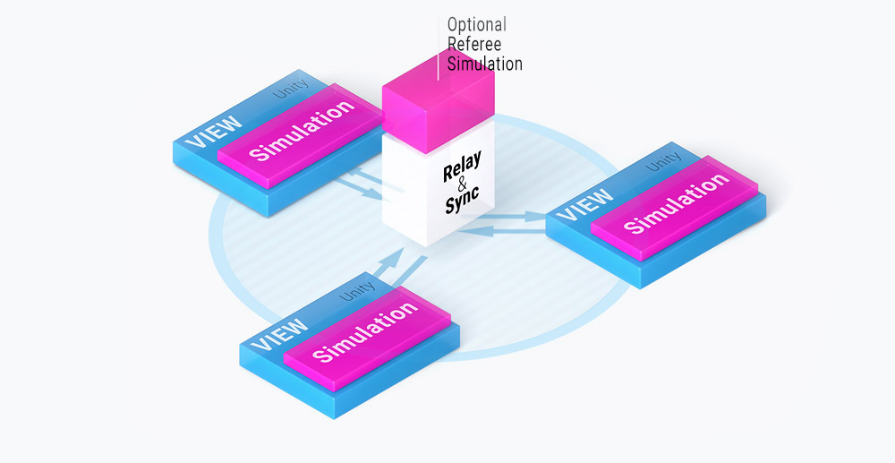 Quantum Server-Managed predict/Rollback