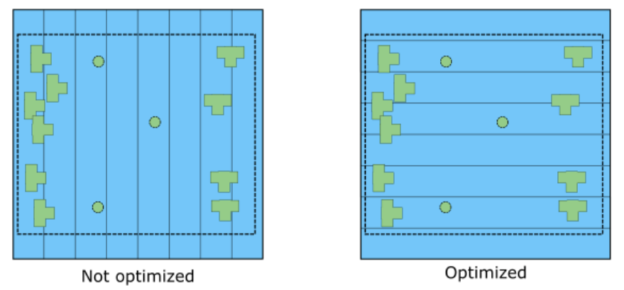 bucketing axis screenshot