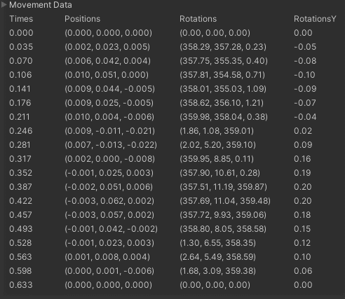 Baked Root Motion data.