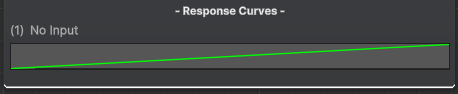 Response Curves