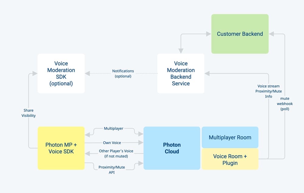 Plugin architecture overview